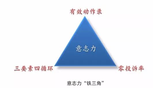 連鎖企業店長標準化 職場 第3張