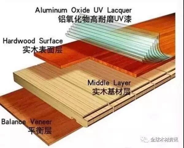 大自然地板荷木仿古ds202p價格_木地板價格多少一平方_地板防蟲劑多少平方用一包