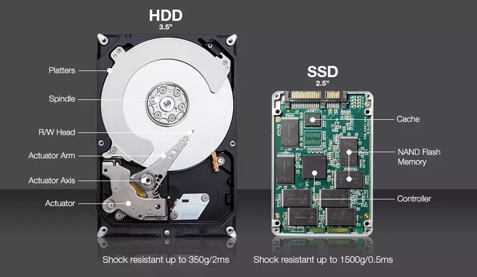 机械硬盘(hard disk drive,简称hdd)