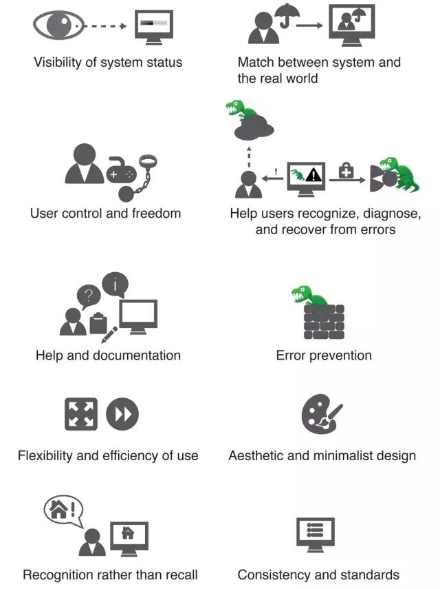 研学社·AI产品交互设计组 | 用户界面设计可用性的十大金律