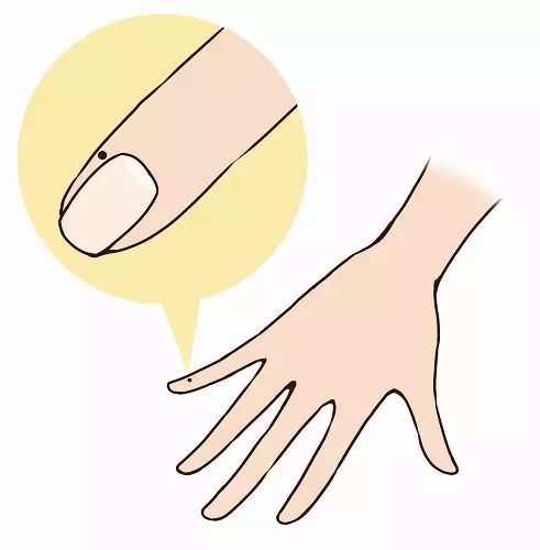 丰胸穴位，让您分分钟胸器迷人！