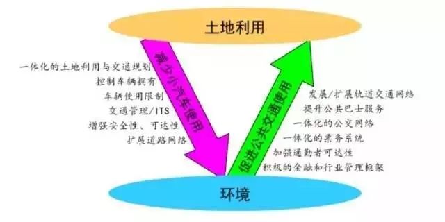 借鉴优质规划经验_借鉴优质规划经验怎么写_以规划引领高质量发展