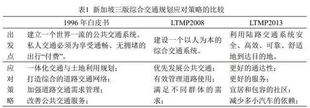 借鉴优质规划经验怎么写_借鉴优质规划经验_以规划引领高质量发展