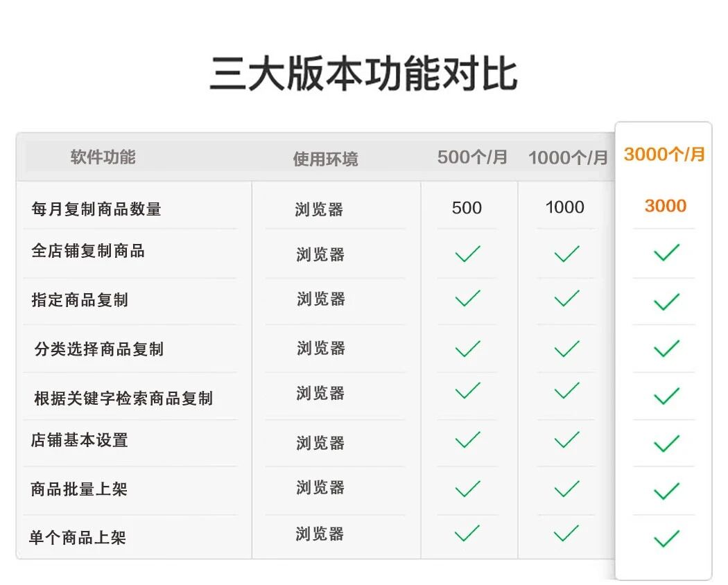一键上货_宝贝复制_全店搬家