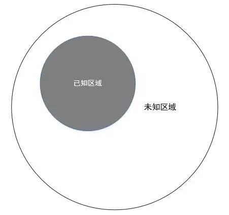 思维的局限（转载）