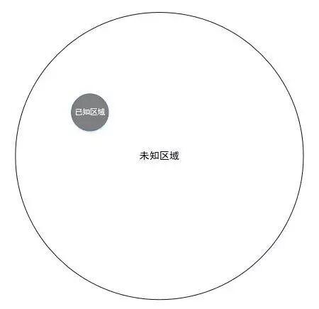 思维的局限（转载）