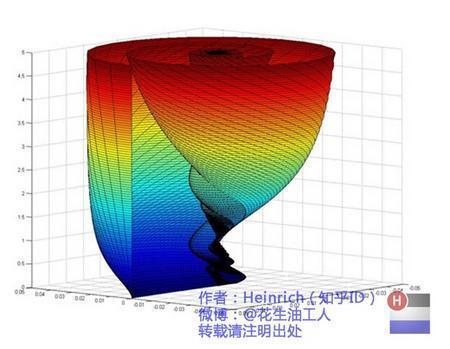 傅里叶分析之掐死教程（完整版）的图29