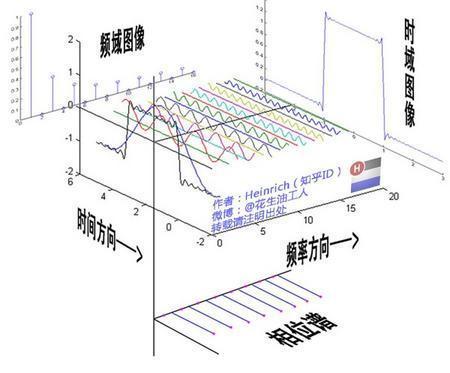 傅里叶分析之掐死教程（完整版）的图18