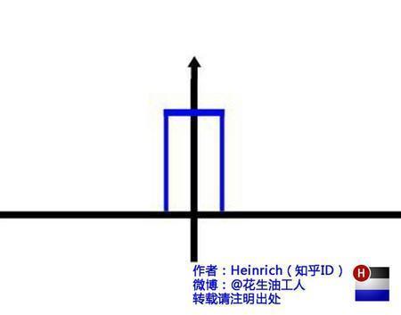 傅里叶分析之掐死教程（完整版）的图30