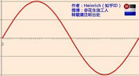 傅里叶分析之掐死教程（完整版）的图4