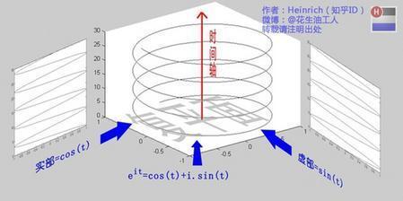 傅里叶分析之掐死教程（完整版）的图24