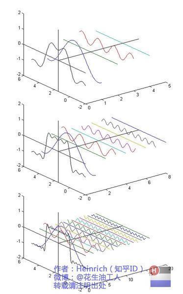 傅里叶分析之掐死教程（完整版）的图7