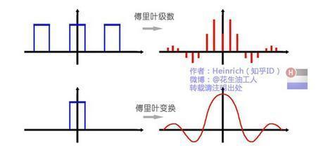 傅里叶分析之掐死教程（完整版）的图19