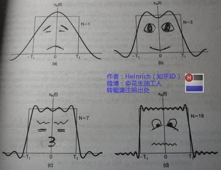 傅里叶分析之掐死教程（完整版）的图6