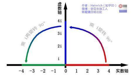 傅里叶分析之掐死教程（完整版）的图23