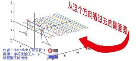 傅里叶分析之掐死教程（完整版）的图14