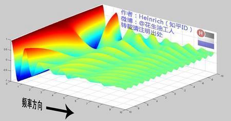 傅里叶分析之掐死教程（完整版）的图21