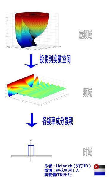 傅里叶分析之掐死教程（完整版）的图31