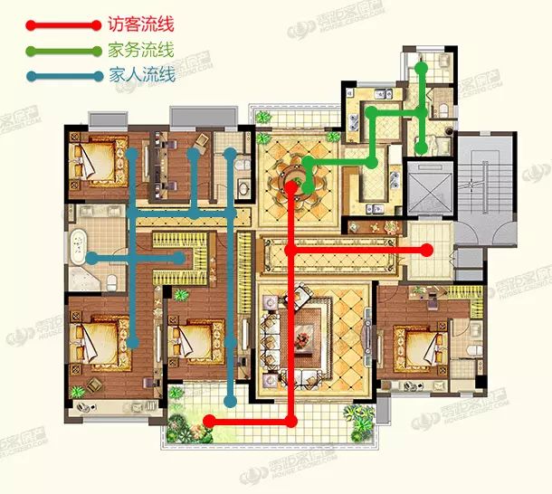 260㎡户型流线示意图