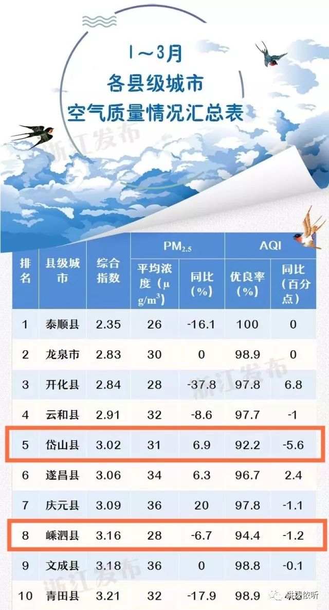 嵊泗县排名第八色达佛学院攻略图片