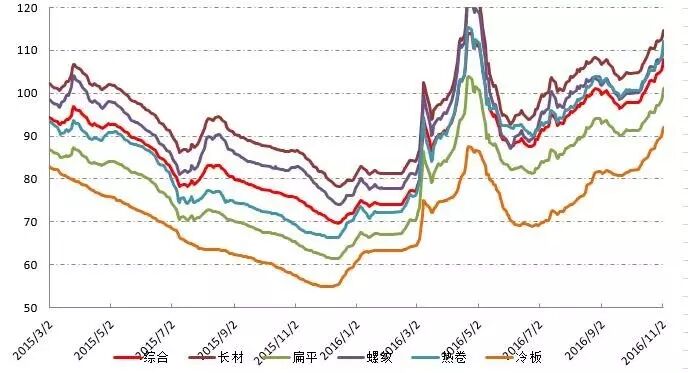 光大证券钢铁日报1115：瑞茂通当年累计新增借款 39.73 亿元，超