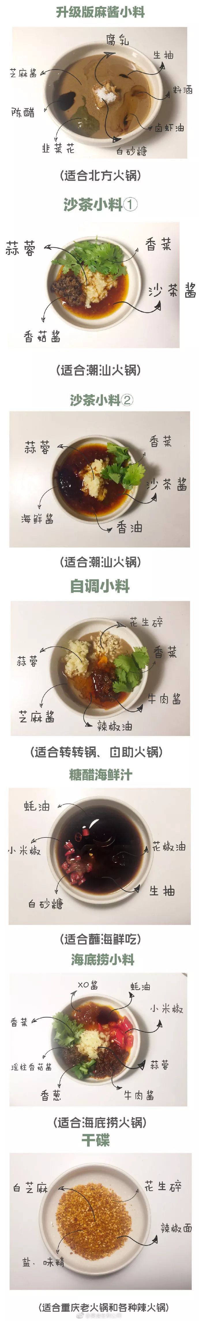 终极版火锅蘸料配方