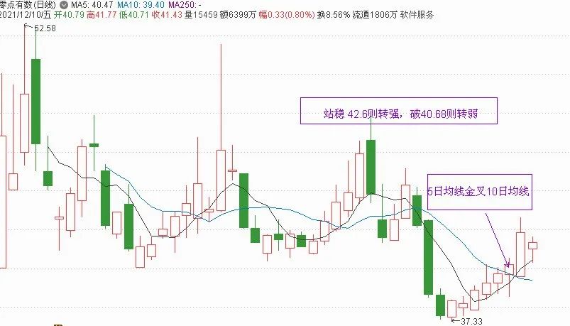 中国股市8大元宇宙冬奥会优质龙头股机构重仓未来一片光明