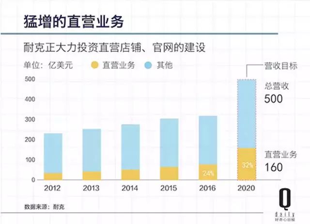 720美元多少人民币