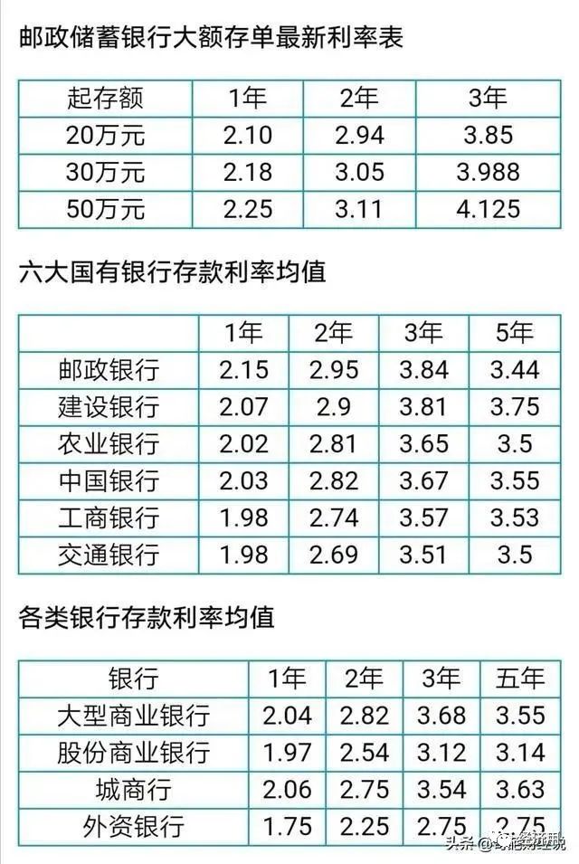 邮储银行定期存款利率邮储银行是国有银行之一,与工农中建交并称"国有