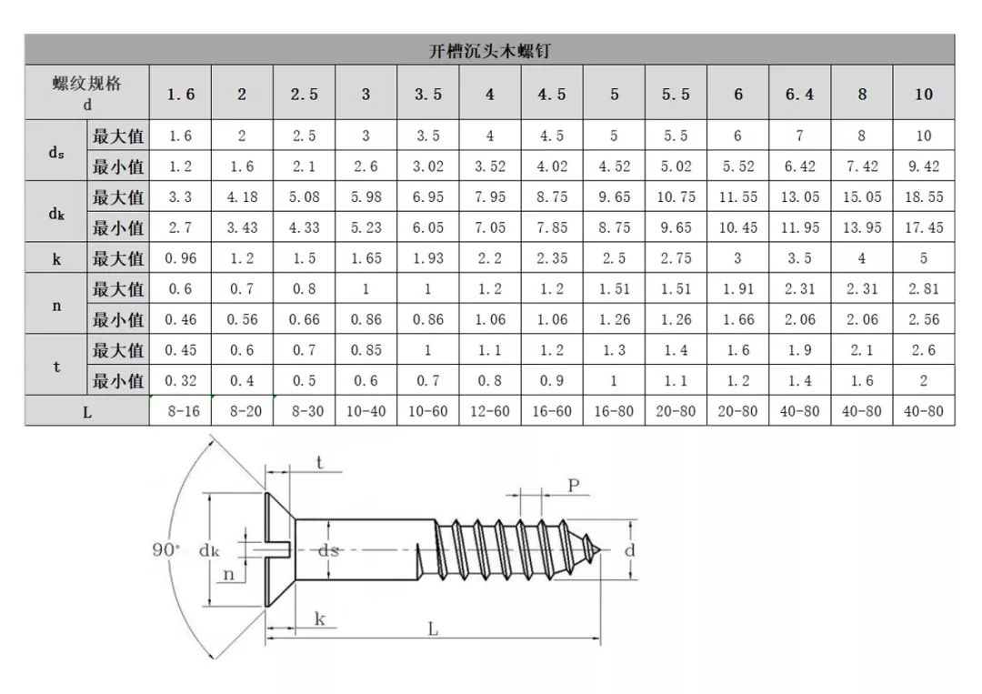 干货,景观常用螺栓类型整理