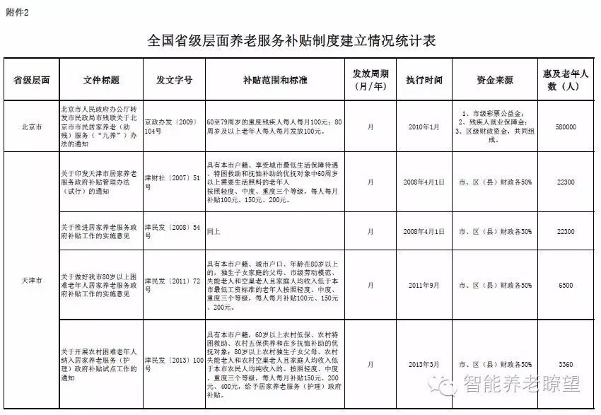 出台高龄津贴政策的意义_出台高龄津贴政策有哪些_高龄津贴政策出台