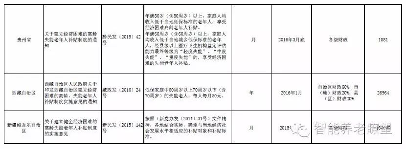 出台高龄津贴政策有哪些_高龄津贴政策出台_出台高龄津贴政策的意义