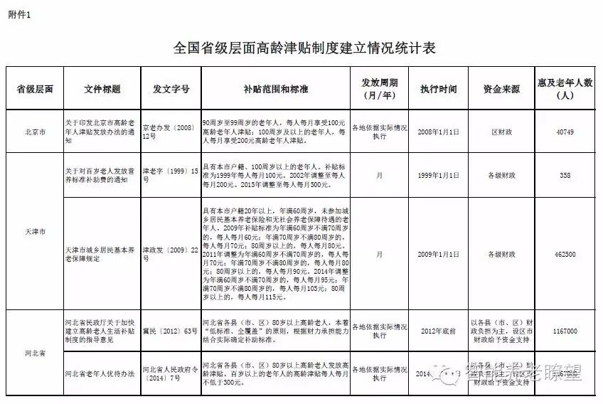 高龄津贴政策出台_出台高龄津贴政策有哪些_出台高龄津贴政策的意义
