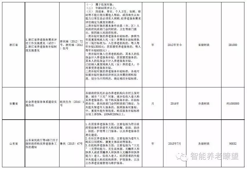 出台高龄津贴政策的意义_高龄津贴政策出台_出台高龄津贴政策有哪些