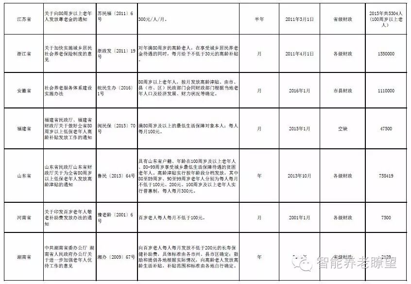出台高龄津贴政策有哪些_高龄津贴政策出台_出台高龄津贴政策的意义