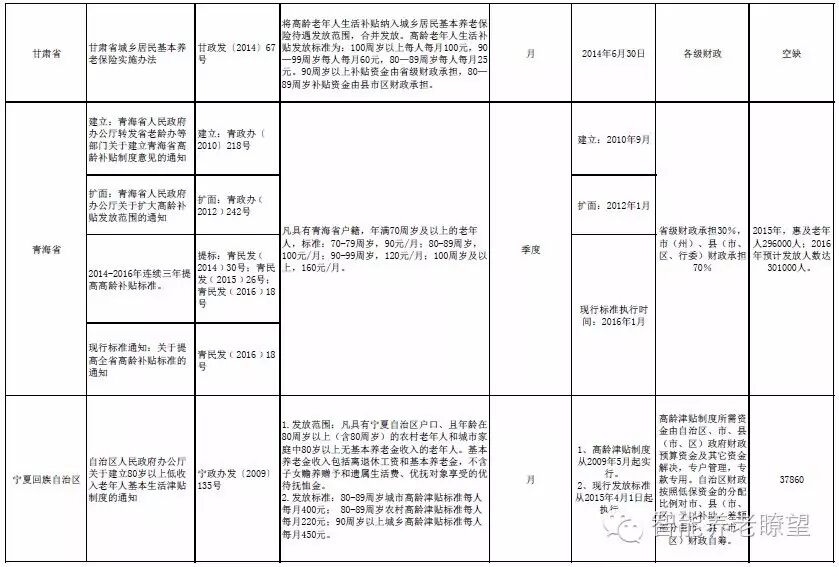 出台高龄津贴政策有哪些_出台高龄津贴政策的意义_高龄津贴政策出台