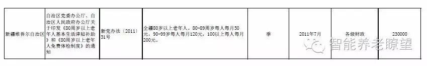 高龄津贴政策出台_出台高龄津贴政策的意义_出台高龄津贴政策有哪些