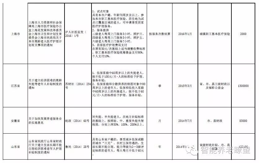 出台高龄津贴政策的意义_出台高龄津贴政策有哪些_高龄津贴政策出台