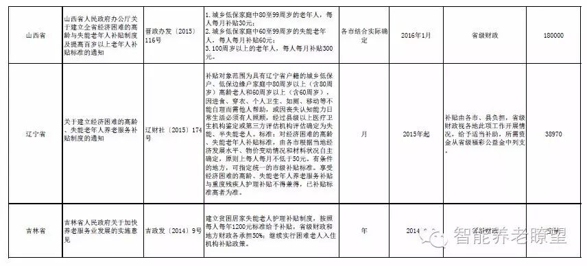 高龄津贴政策出台_出台高龄津贴政策有哪些_出台高龄津贴政策的意义