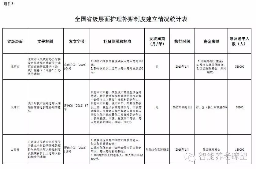 出台高龄津贴政策有哪些_出台高龄津贴政策的意义_高龄津贴政策出台