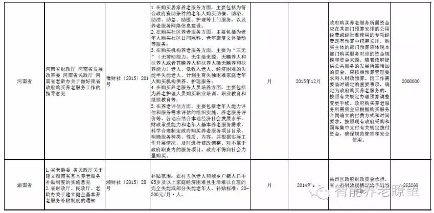 出台高龄津贴政策的意义_高龄津贴政策出台_出台高龄津贴政策有哪些