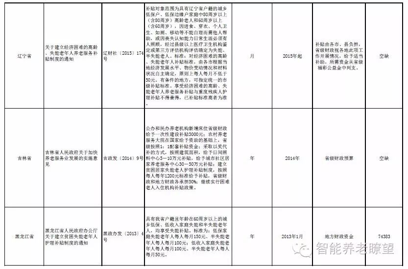 高龄津贴政策出台_出台高龄津贴政策有哪些_出台高龄津贴政策的意义