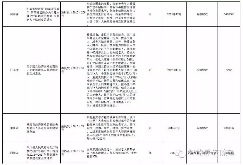 高龄津贴政策出台_出台高龄津贴政策有哪些_出台高龄津贴政策的意义