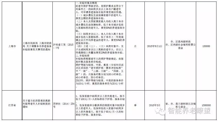 高龄津贴政策出台_出台高龄津贴政策的意义_出台高龄津贴政策有哪些