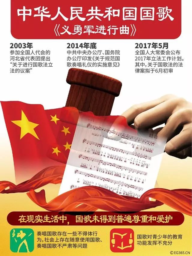 国歌法诞生了!今年10月1日起施行