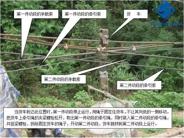 架空输电线路工程索道运输施工工法详解