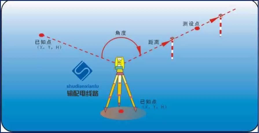 全站仪测量技术--xx全站仪使用方法