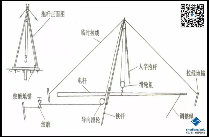 配电线路混凝土电杆组立施工