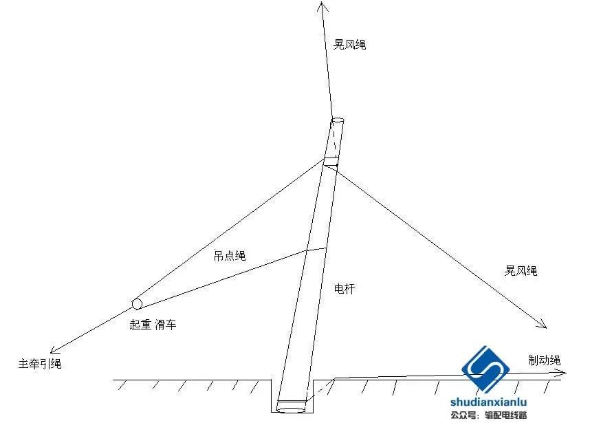 详解倒落式人字抱杆组立15米水泥杆