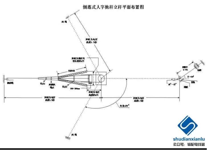 详解倒落式人字抱杆组立15米水泥杆